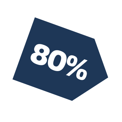 save 80% on IT hardware